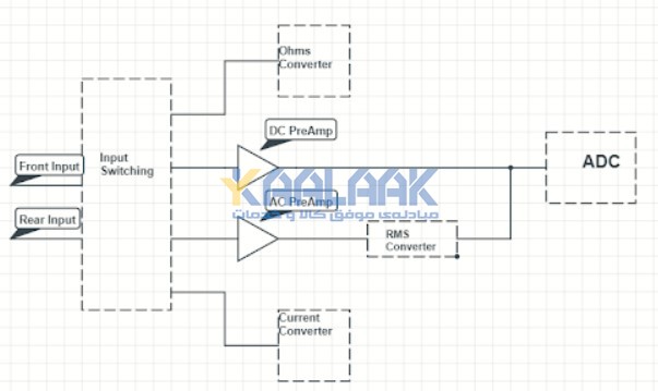 مولتی&zwnj;متر دیجیتال